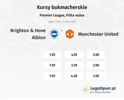 Brighton & Hove Albion - Manchester United kursy bukmacherskie