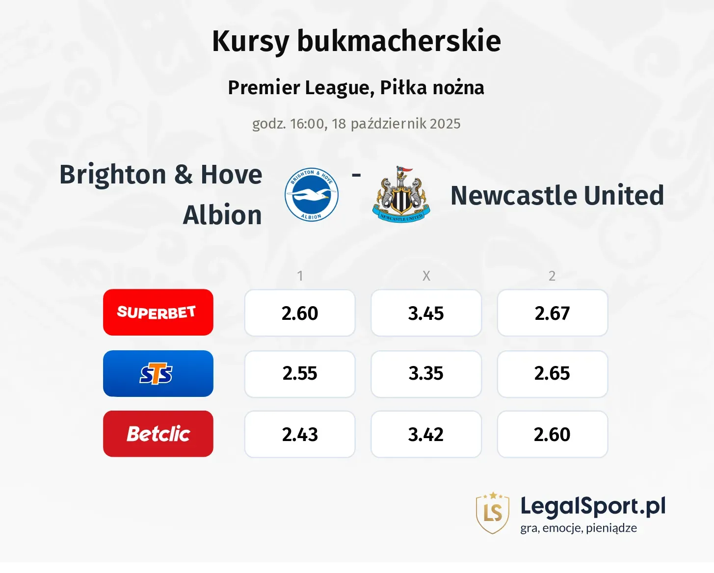 Brighton & Hove Albion - Newcastle United kursy bukmacherskie