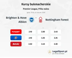 Brighton & Hove Albion - Nottingham Forest kursy bukmacherskie