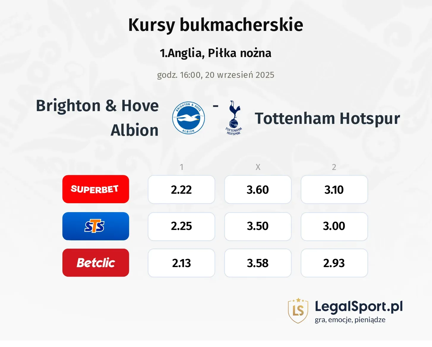 Kursy Brighton & Hove Albion - Tottenham Hotspur