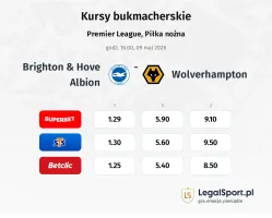 Brighton & Hove Albion - Wolverhampton kursy bukmacherskie