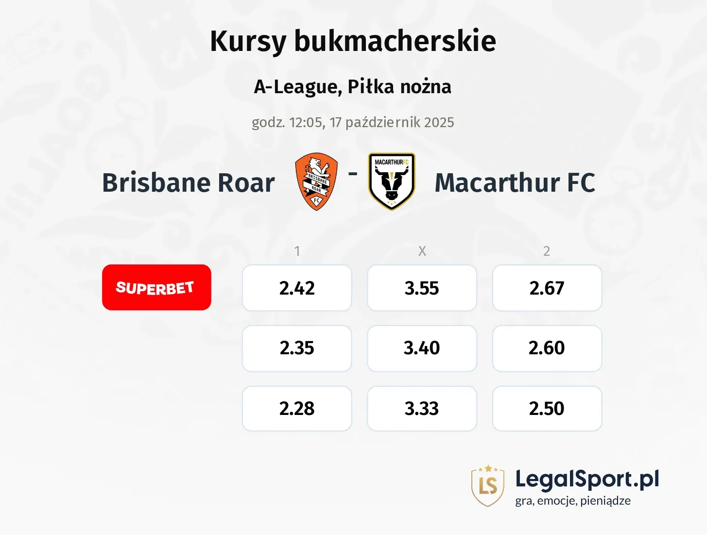 Brisbane Roar - Macarthur FC kursy bukmacherskie
