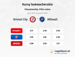 Bristol City - Millwall kursy bukmacherskie