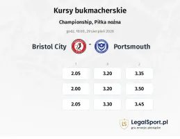 Bristol City - Portsmouth kursy bukmacherskie
