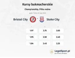 Bristol City - Stoke City kursy bukmacherskie