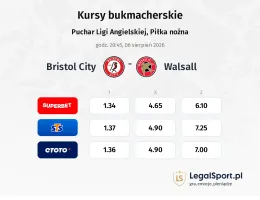 Bristol City - Walsall kursy bukmacherskie