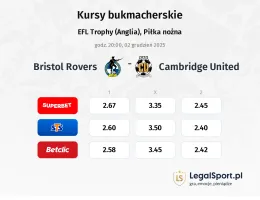 Bristol Rovers - Cambridge United kursy bukmacherskie