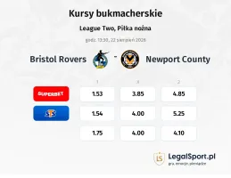 Bristol Rovers - Newport County kursy bukmacherskie