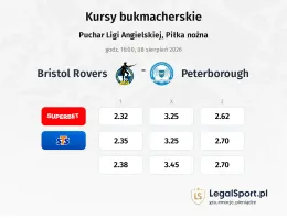 Bristol Rovers - Peterborough kursy bukmacherskie