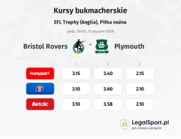Bristol Rovers - Plymouth kursy bukmacherskie