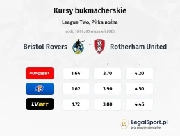 Bristol Rovers - Rotherham United kursy bukmacherskie