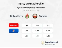 Briton Ferry - Trefelin kursy bukmacherskie