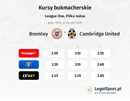 Bromley - Cambridge United kursy bukmacherskie