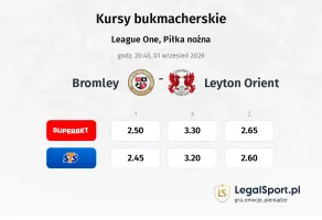Bromley - Leyton Orient kursy bukmacherskie