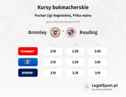 Bromley - Reading kursy bukmacherskie