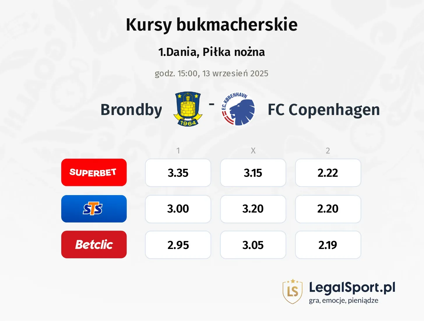 Kursy Brondby - FC Copenhagen