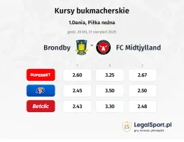 Kursy Brondby - FC Midtjylland