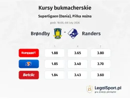 Brondby - Randers FC kursy bukmacherskie