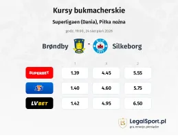 Brondby - Silkeborg kursy bukmacherskie