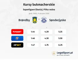 Brondby - Sonderjyske kursy bukmacherskie