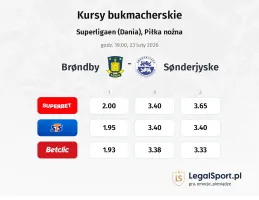 Brondby - Sonderjyske kursy bukmacherskie