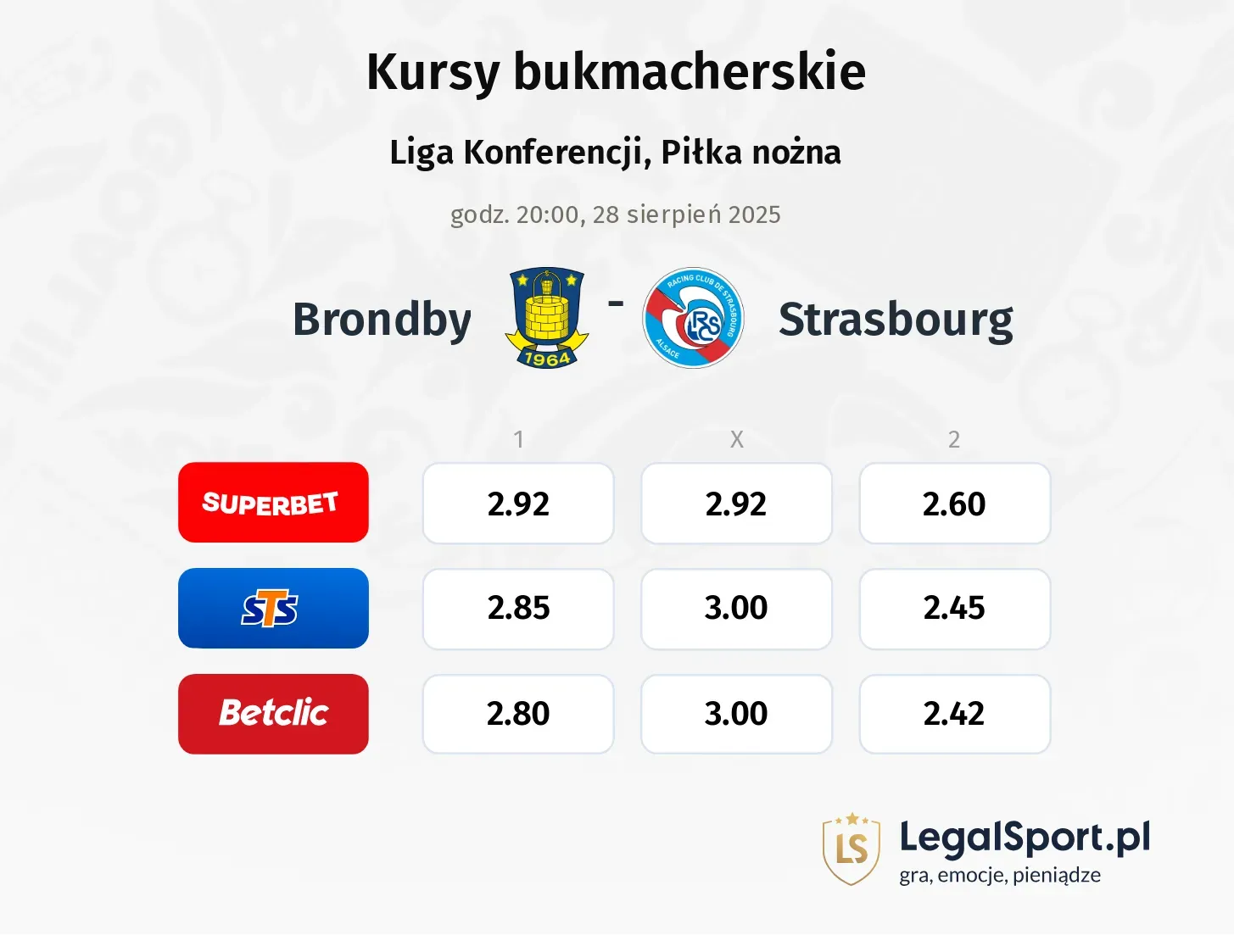 Kursy Brondby - Strasbourg