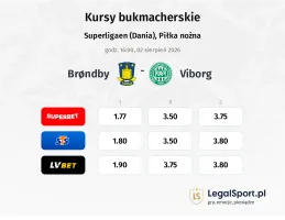 Brondby - Viborg kursy bukmacherskie