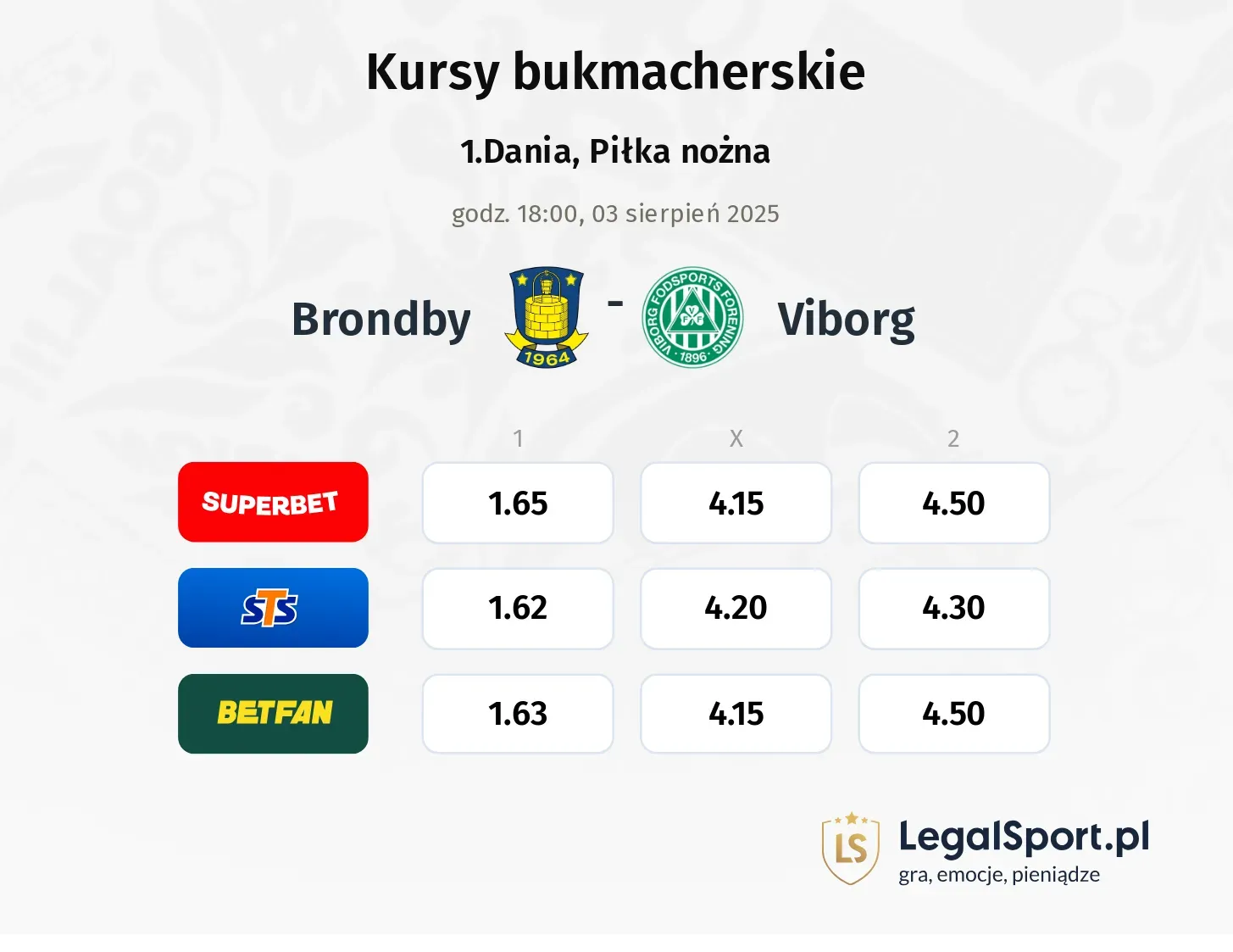Kursy Brondby - Viborg
