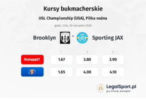 Brooklyn - Sporting JAX kursy bukmacherskie