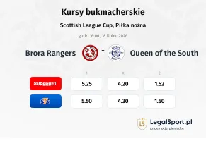 Brora Rangers - Queen of the South kursy bukmacherskie