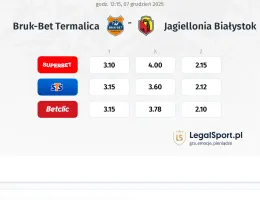 Bruk-Bet Termalica - Jagiellonia Białystok kursy bukmacherskie