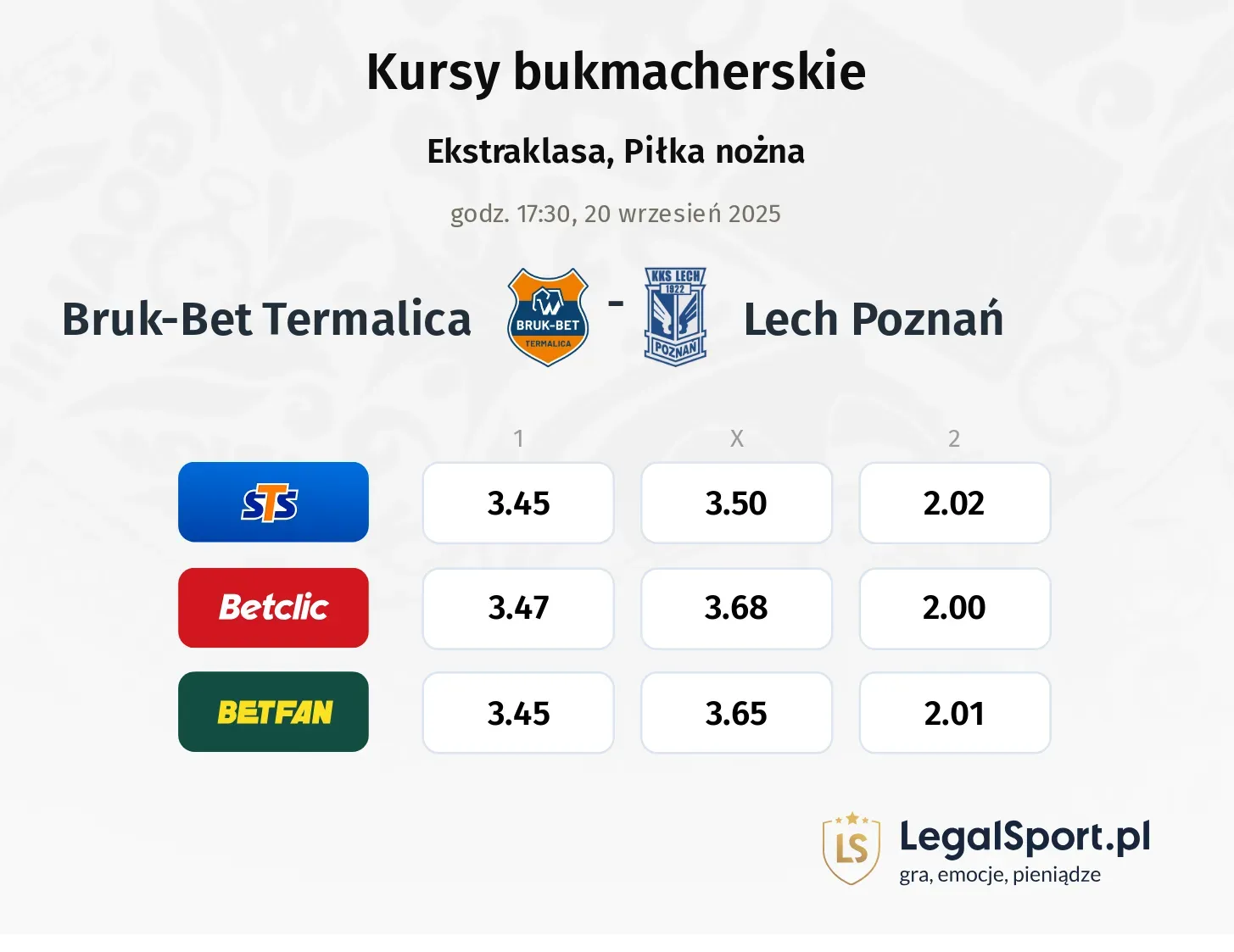 Kursy Bruk-Bet Termalica - Lech Poznań
