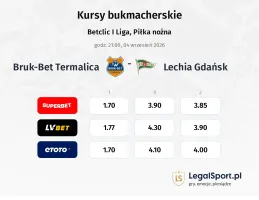 Bruk-Bet Termalica - Lechia Gdansk kursy bukmacherskie