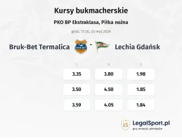 Bruk-Bet Termalica - Lechia Gdansk kursy bukmacherskie