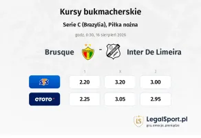Brusque - Inter De Limeira kursy bukmacherskie