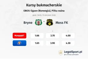 Bryne - Moss kursy bukmacherskie