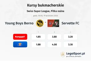 BSC Young Boys - Servette FC kursy bukmacherskie