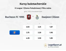 Bucheon FC 1995 - Daejeon Citizen kursy bukmacherskie