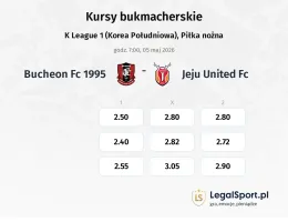 Bucheon FC 1995 - Jeju United FC kursy bukmacherskie