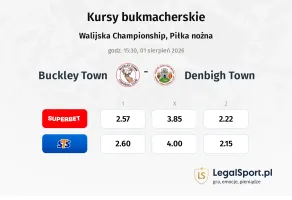 Buckley Town - Denbigh Town kursy bukmacherskie