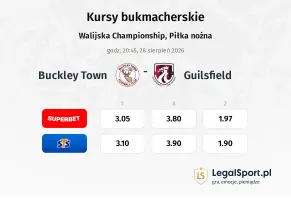Buckley Town - Guilsfield kursy bukmacherskie