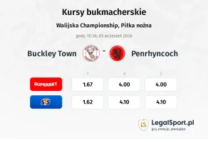 Buckley Town - Penrhyncoch kursy bukmacherskie