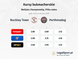 Buckley Town - Porthmadog kursy bukmacherskie