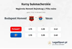 Budapest Honved - Vasas kursy bukmacherskie