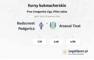 Buducnost Podgorica - Arsenal Tivat kursy bukmacherskie