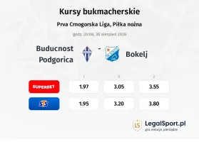Buducnost Podgorica - Bokelj kursy bukmacherskie