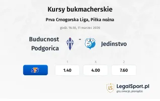 Buducnost Podgorica - Jedinstvo kursy bukmacherskie