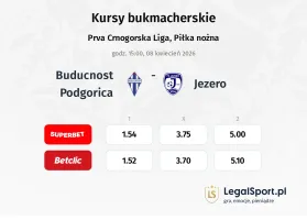 Buducnost Podgorica - Jezero kursy bukmacherskie