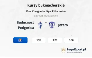 Buducnost Podgorica - Jezero kursy bukmacherskie