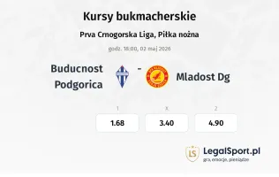 Buducnost Podgorica - Mladost DG kursy bukmacherskie